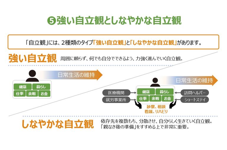 自立観