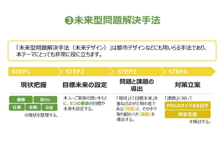 未来型問題解決手法 