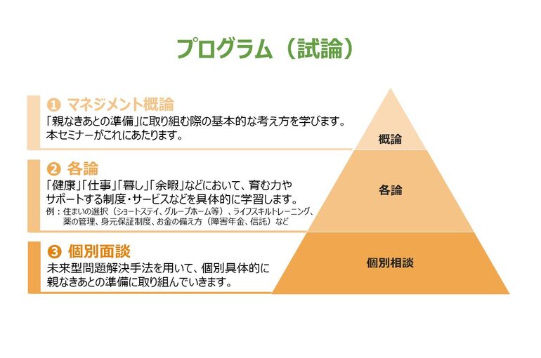 プログラム（試論）